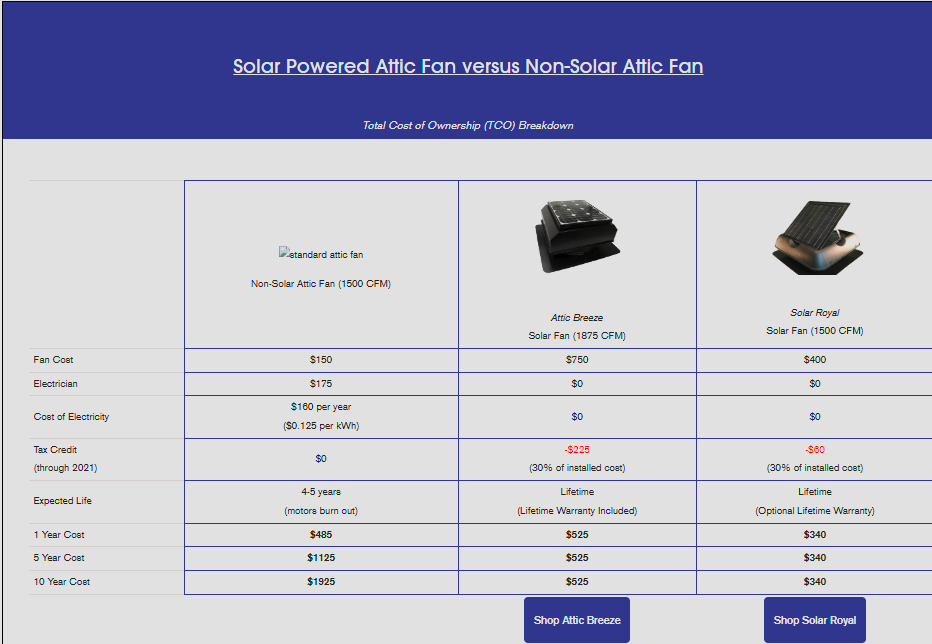 Attic Fan Costs Comparison Guide