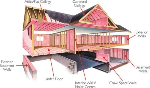 3D cutaway diagram of a house highlighting residential insulation placement areas including attics, cathedral ceilings, exterior walls, floors, crawl spaces, and basement walls.