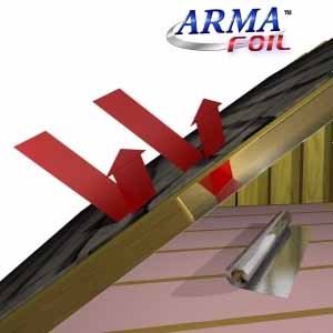 Diagram of ARMA-FOIL radiant barrier installed beneath a roof line, featuring large red arrows showing radiant solar heat reflecting away from the roof.