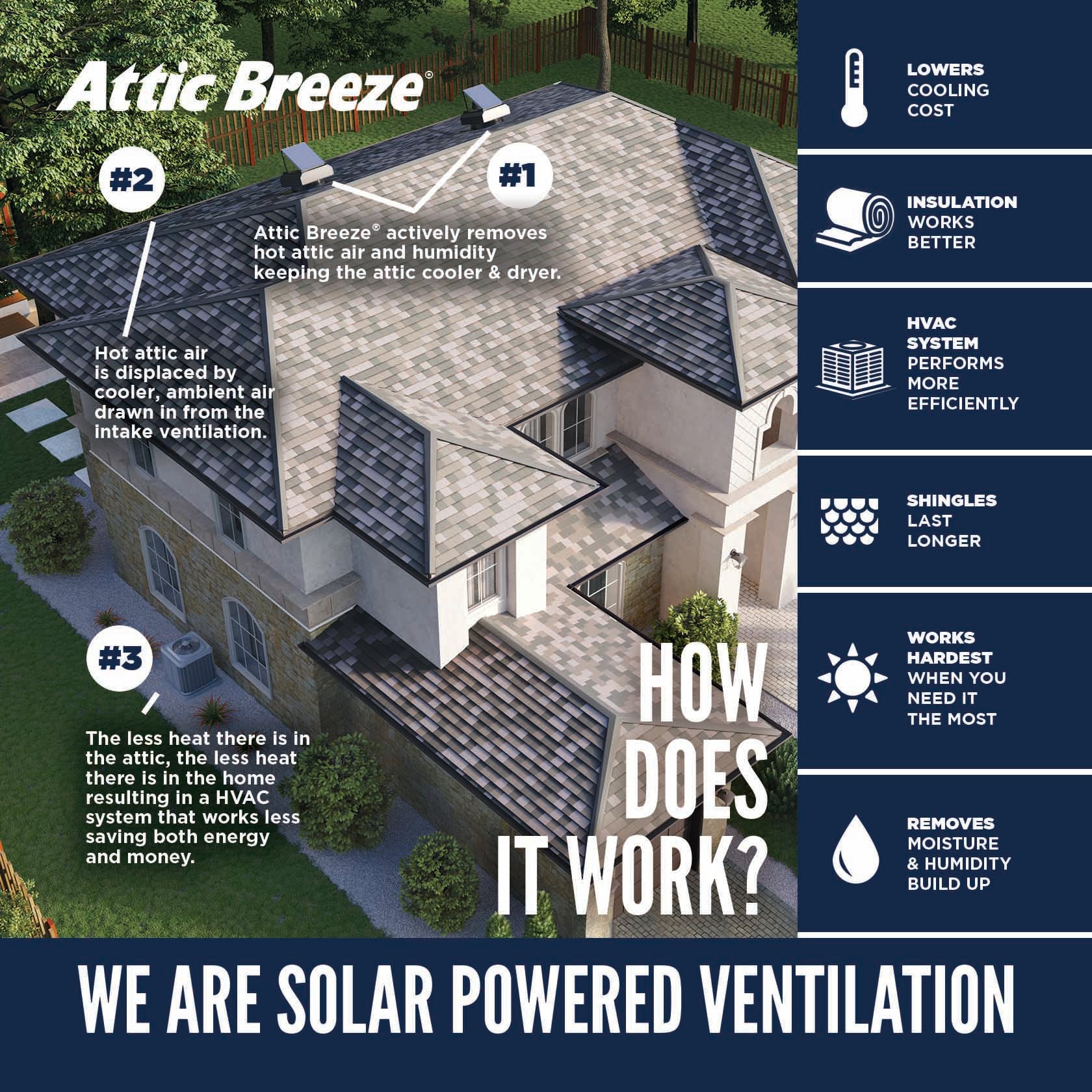 Attic Fans - Attic Breeze