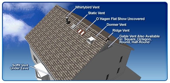 SRSV-3009 30 Watt SolaVent Gable Reversible Mounted Solar Fan - Energy Efficient Solutions LLC