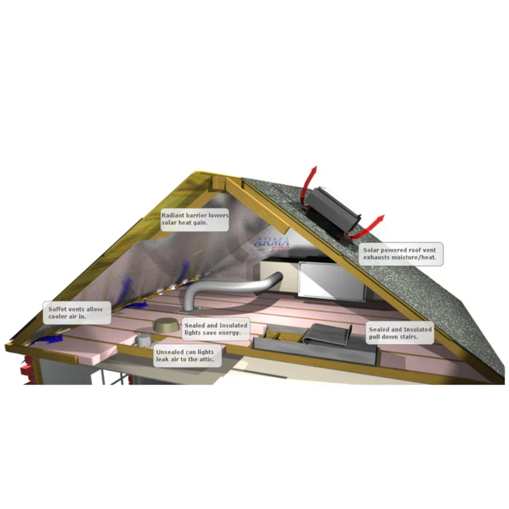 The Efficient Attic Solution
