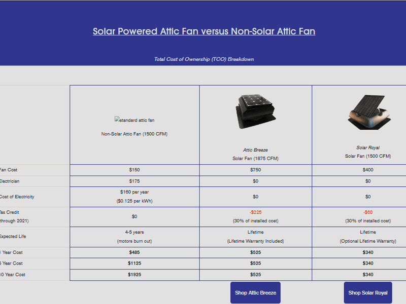 Solar Fan Ventilation