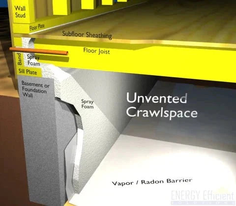 Labeled 3D diagram showing spray foam insulation applied to the foundation wall and sill plate of an unvented crawlspace with a vapor radon barrier ground cover.