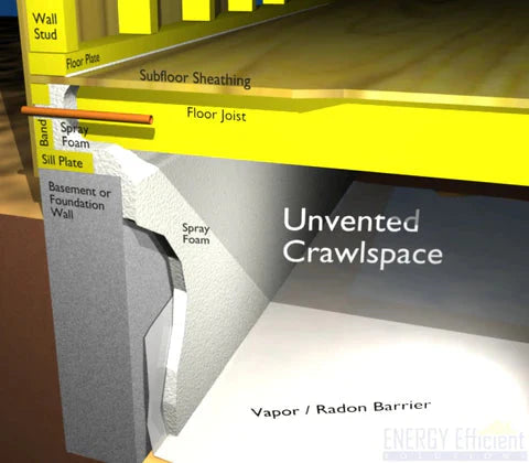 Unvented Crawlspace