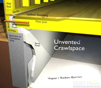 Unvented Crawlspace: Benefits, How It Works & Insulation Guide