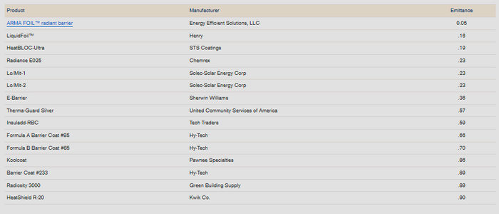 Radiant Barrier Comparison: Foil vs Spray Coatings & Paints – Which Is Best?