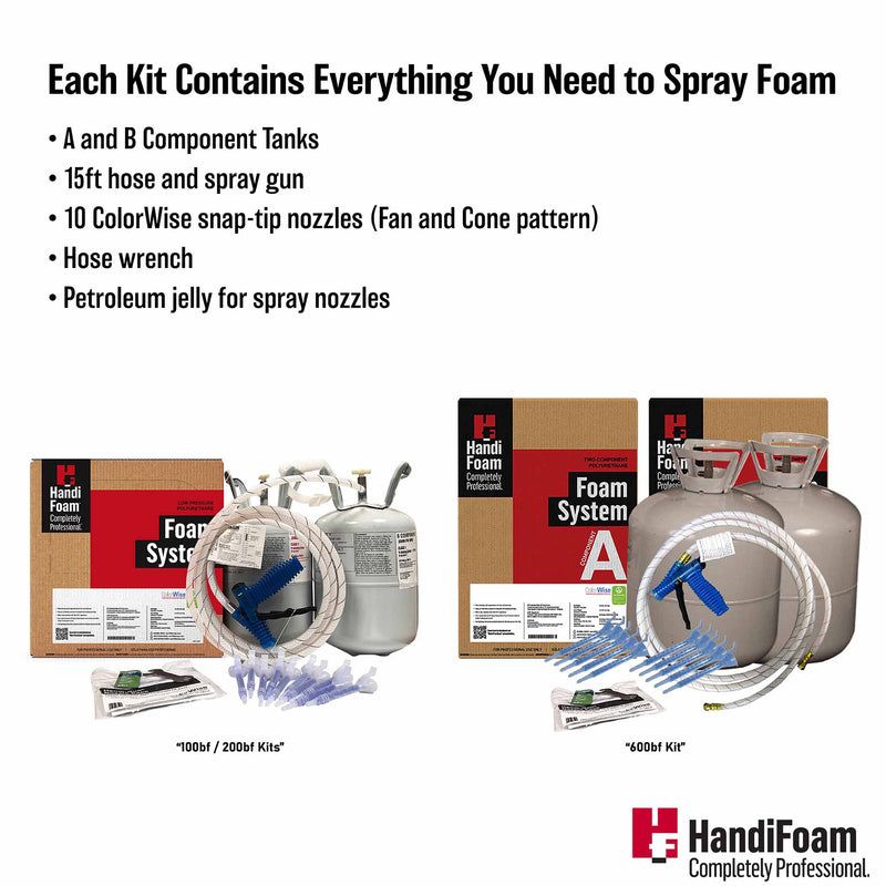 p12056, p12063 HandiFoam® Quick Cure FR HFO (Closed Cell) Spray Foam Kit contents