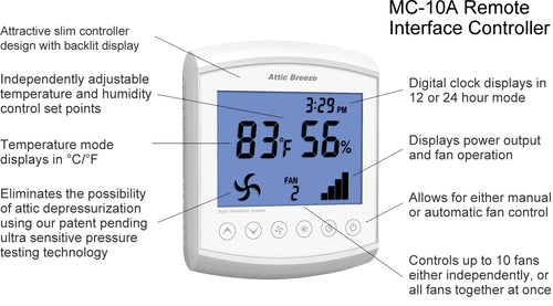 Remote interface control display